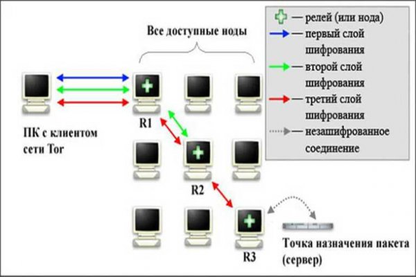 Kraken взлом